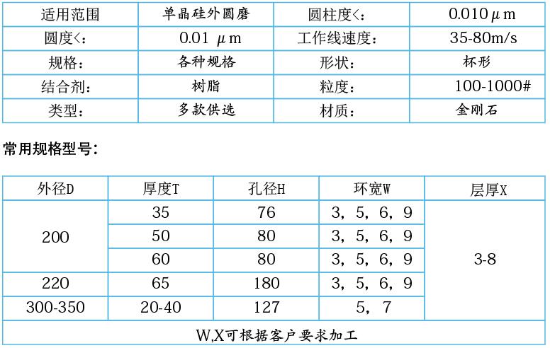 單晶硅，多晶硅專用樹脂金剛石砂輪.jpg